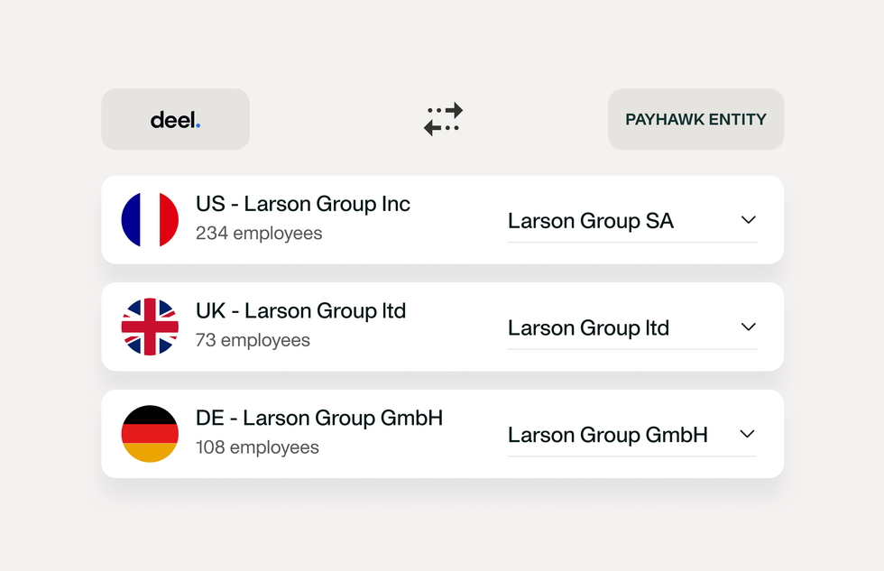 Illustration showing that the information about your employees is synced between Payhawk and Deel